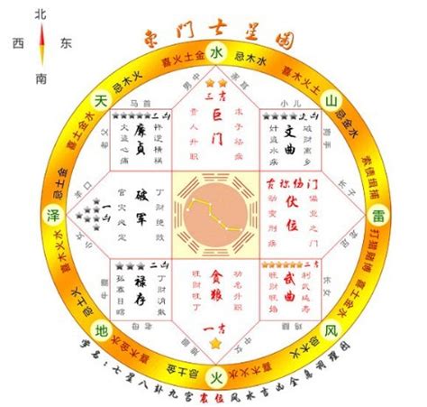 七星圖風水|七星图看宅：2021年将到，一分钟教你最简单实用的居家风水局